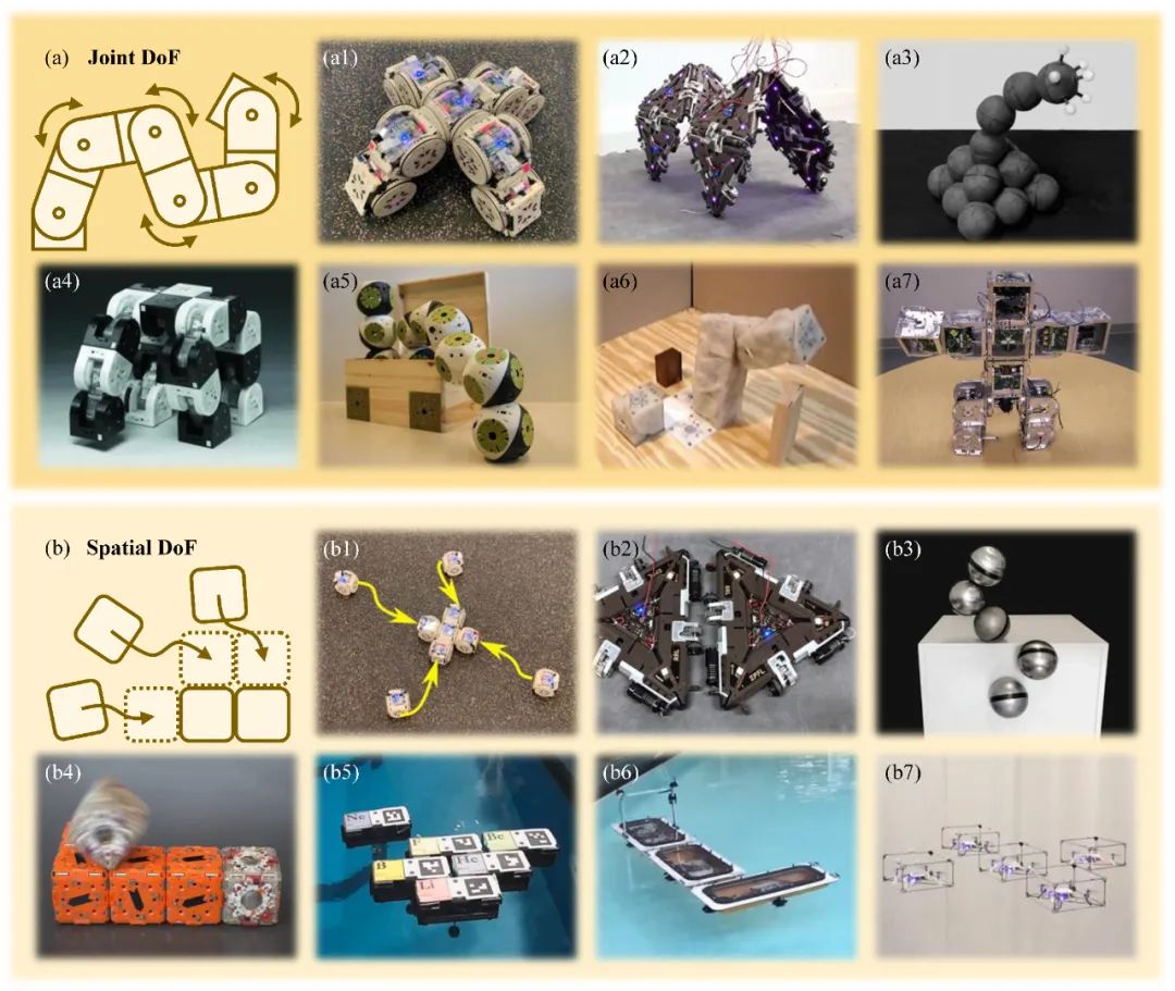 ​变形通用机器人？ IJRR顶刊深度解析模块化自重构机器人前世今生(图6)